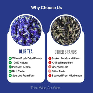 Blue Tea Butterfly Pea Flower
