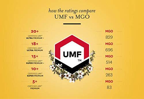 Forest Gold Manuka UMF™ 15+ Honey of New Zealand (Monofloral) - 250g