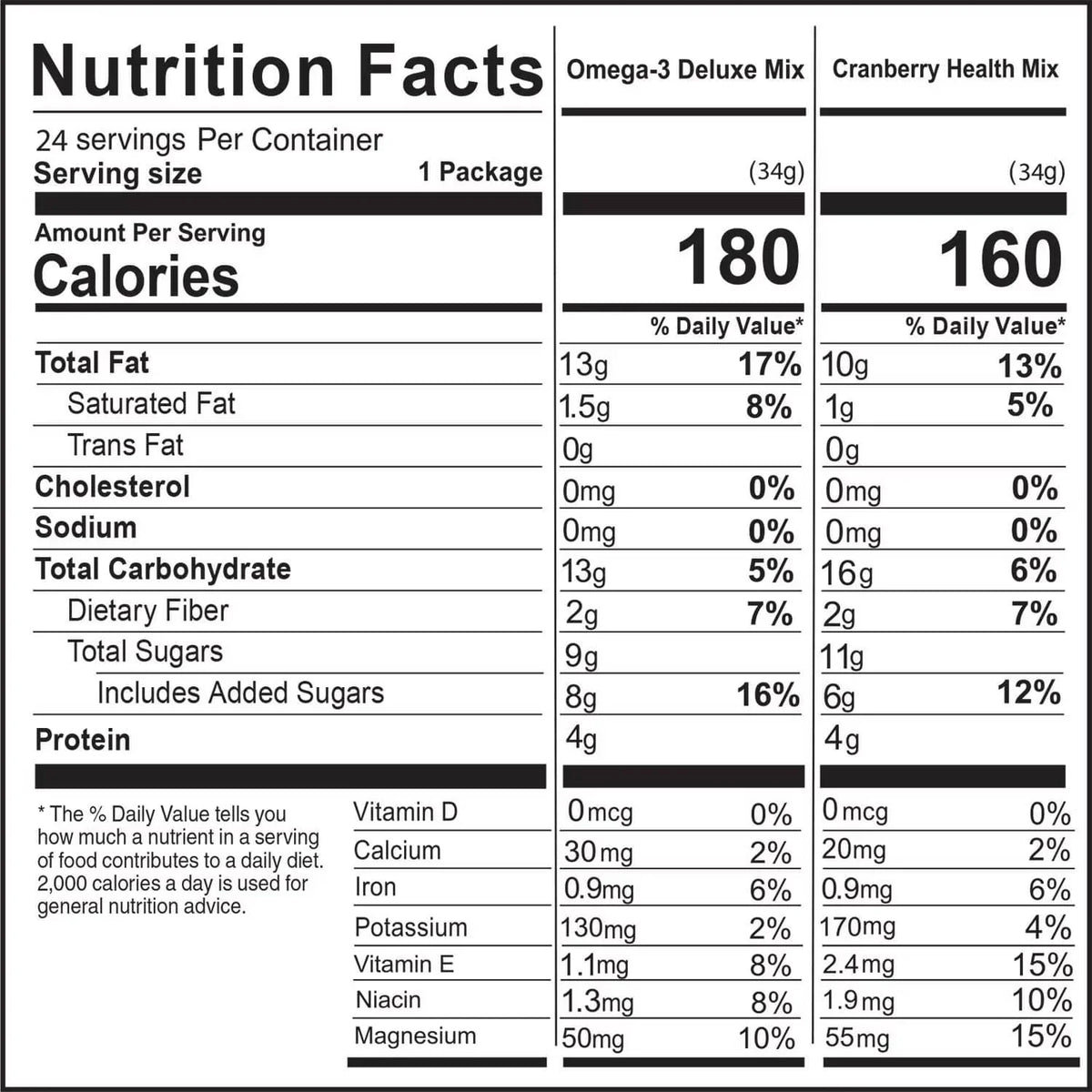 Nature's Garden Trail Mix Snack Packs 816g