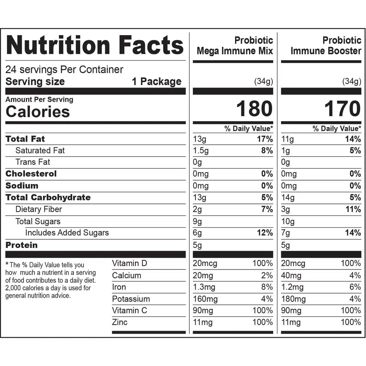 Nature's Garden Probiotic Immune Booster Trail Mix, Variety Pack, 816g - 24 pk.