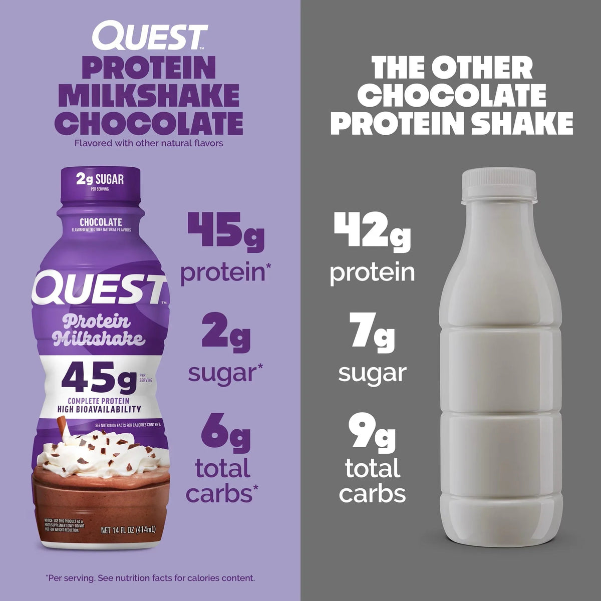 Quest Protein Chocolate Milkshake